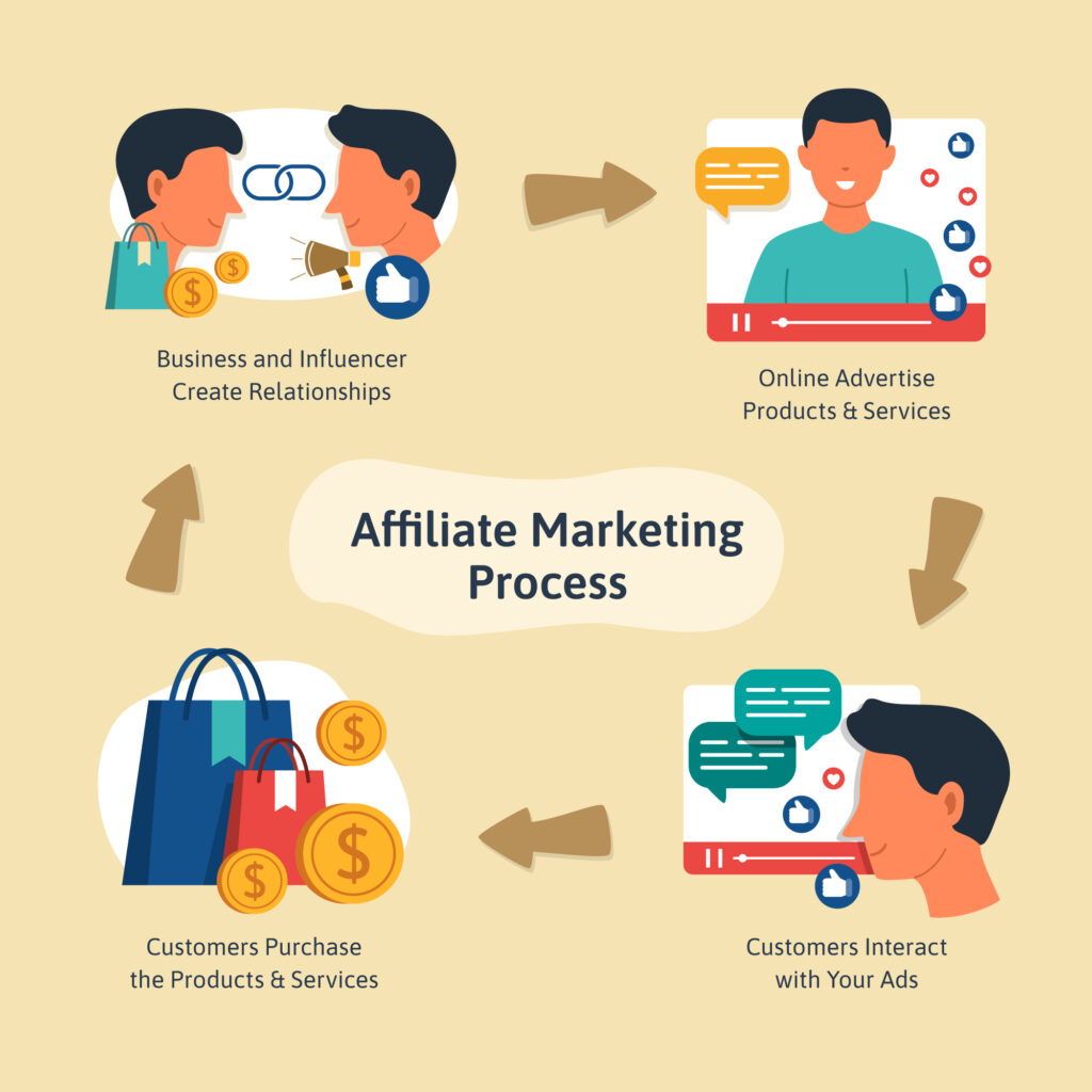 Affiliate Marketing for Beginners