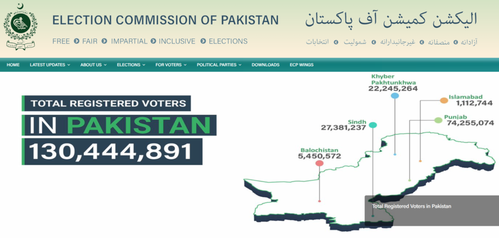 Election Commission of Pakistan